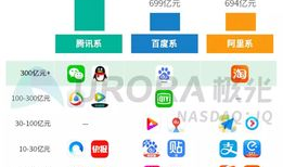 短视频app流量变现